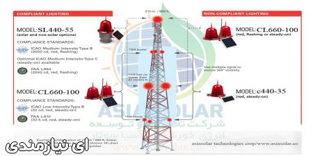 چراغ دکل خورشیدی,چراغ دکل سولار, چراغ دکل مخابراتی , چراغ دکل ال ای دی , چراغ دکل آسیا سولار