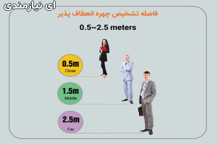 دستگاه حضور و غیاب شرکت افق فراویژن