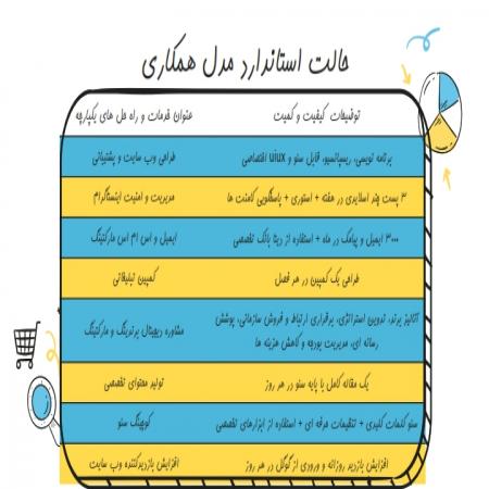 طراحی و برنامه نویسی سایت