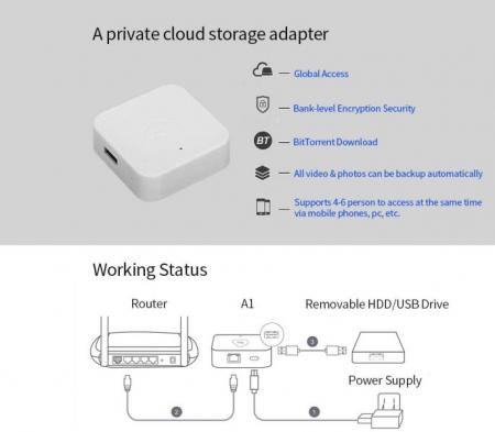 ذخیره ساز اطلاعات تحت شبکه نس استوریج Nas Storage NasiCloud Model A1
