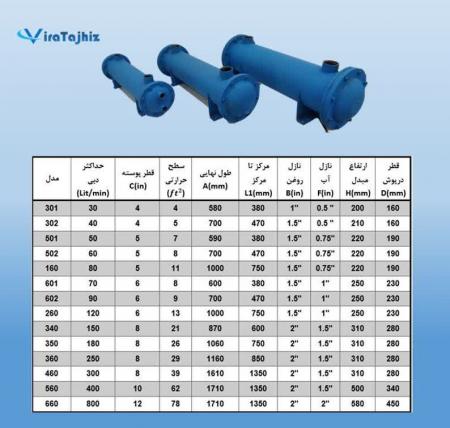 عرضه انواع قطعات ماشین آلات نساجی